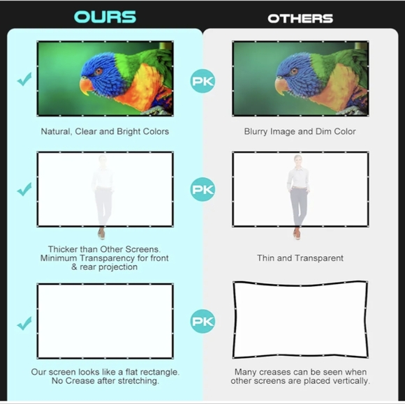 PROJECTOR SET | video beamer + 100" Screen - Picture 5 of 9